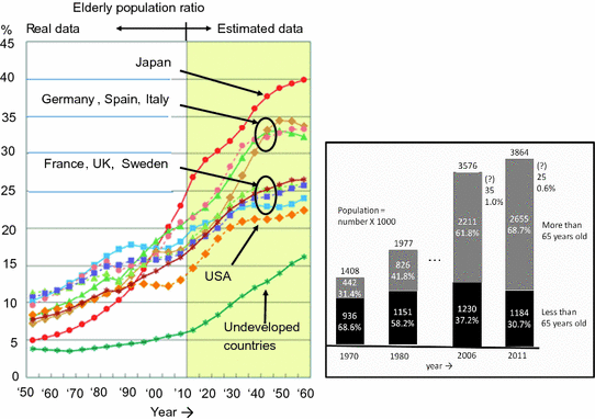 Fig 13 Left Elderly population ratio right elderly disabledtotal - photo 3