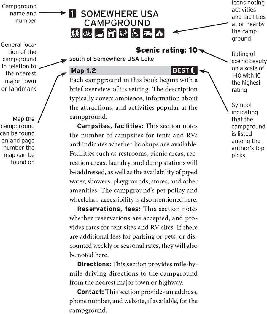 ABOUT THE ICONS The icons in this book are designed to provide at-a-glance - photo 6