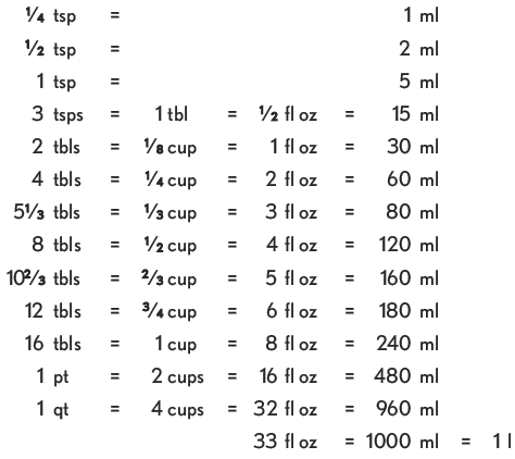 Dry Ingredients by Weight Length Equivalents for Different Types of - photo 2