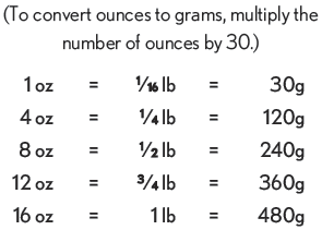 Length Equivalents for Different Types of Ingredients Breaking Down - photo 3