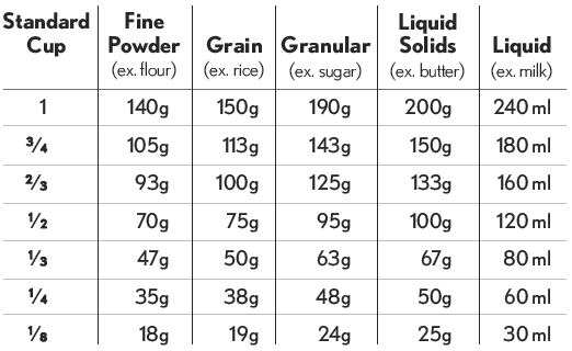 Breaking Down the Numbers Cooking Light recipes adhere to rigorous nutrition - photo 5