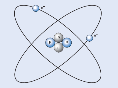 Fig 11 Structure of an atom exemplified by 4He schematic diagram p protons - photo 6