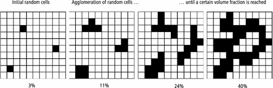 Fig 1 Illustration of the RVE generating algorithm Material is agglomerated - photo 1