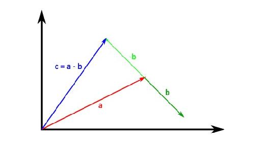 Vector2D subtractvectorVector2Da Vector2D b Vector2D r rx ax bx - photo 3