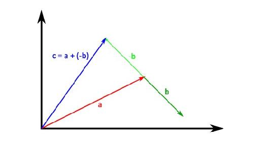 typedef enum no 0 yes 1 Bool Vector2D negatevectorVector2D v - photo 4