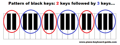 Iwant you to focus on this pattern for a while to totally understand what - photo 2