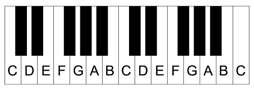 Nowthat weve found the white key C lets label the other white keys The - photo 3