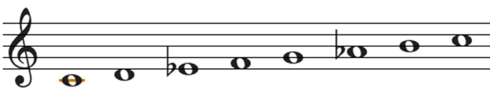 C Melodic Minor Ascending C Blues Scale C Major Pentatonic - photo 4