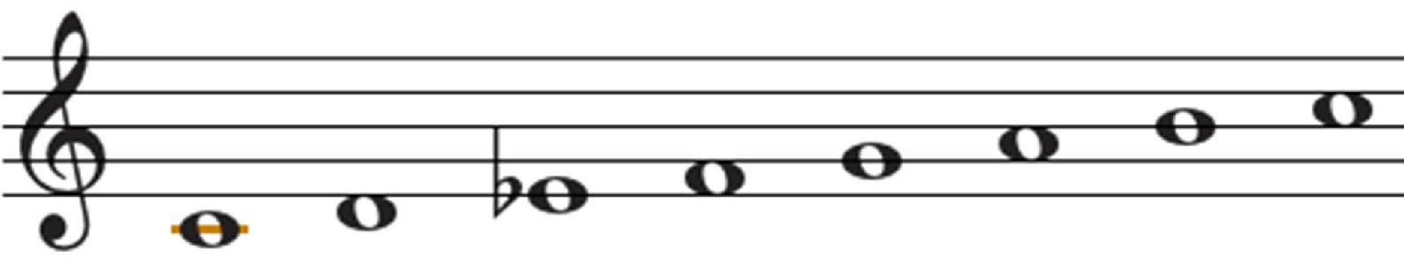 C Blues Scale C Major Pentatonic C Minor Pentatonic - photo 5