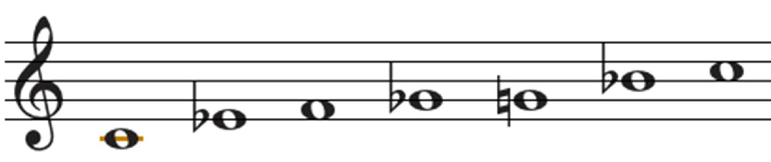 C Major Pentatonic C Minor Pentatonic If you know the scale for each - photo 6