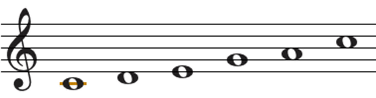 C Minor Pentatonic If you know the scale for each chord its impossible to - photo 7