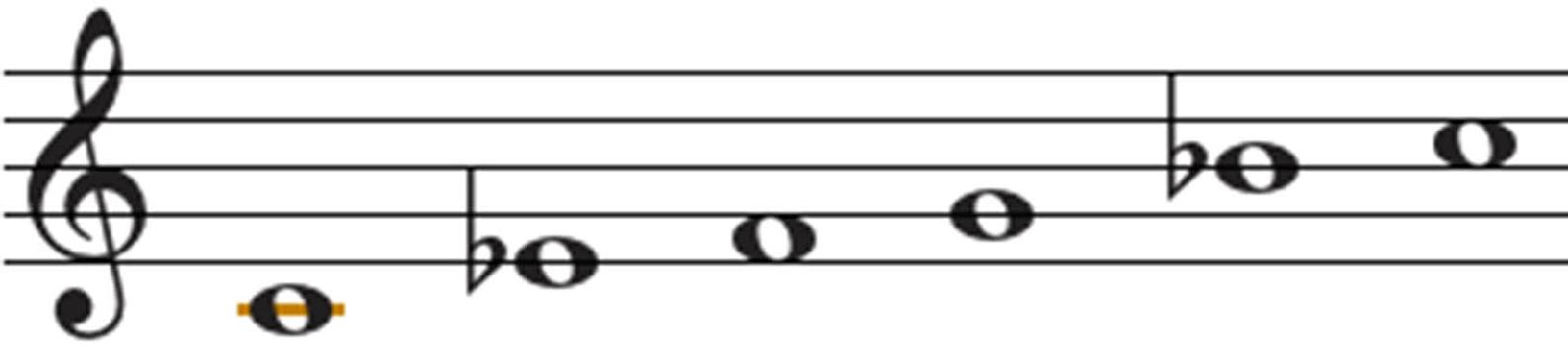 If you know the scale for each chord its impossible to play a wrong note - photo 8