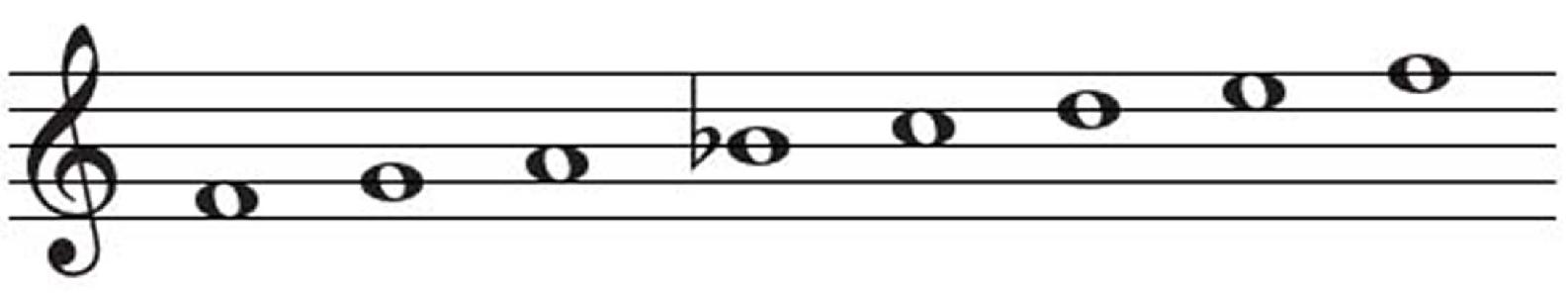 Useful Scales F F Harmonic minor F Melodic Minor Ascending - photo 10