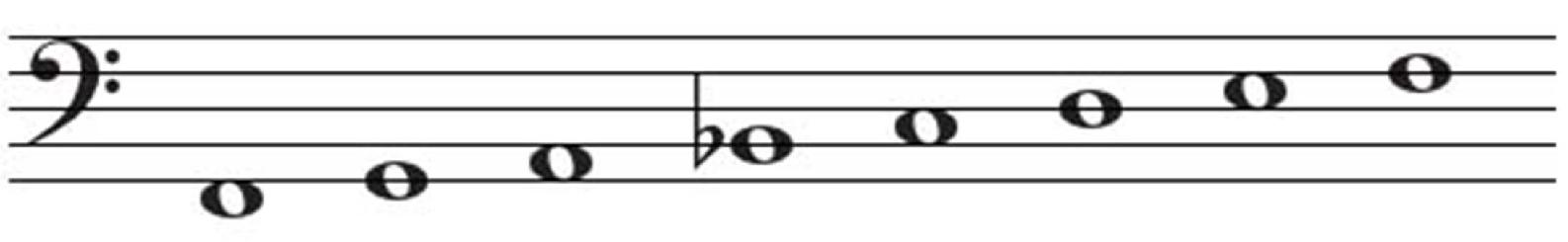 Useful Scales F F Harmonic minor F Melodic Minor Ascending F - photo 11