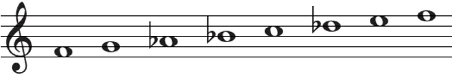 F Melodic Minor Ascending F Blues Scale F Major Pentatonic - photo 12