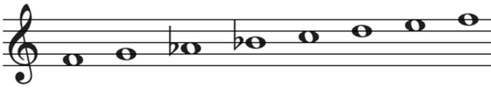 F Blues Scale F Major Pentatonic F Minor Pentatonic - photo 13