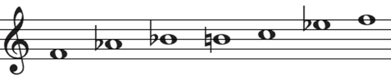 F Major Pentatonic F Minor Pentatonic Music is the language of the - photo 14