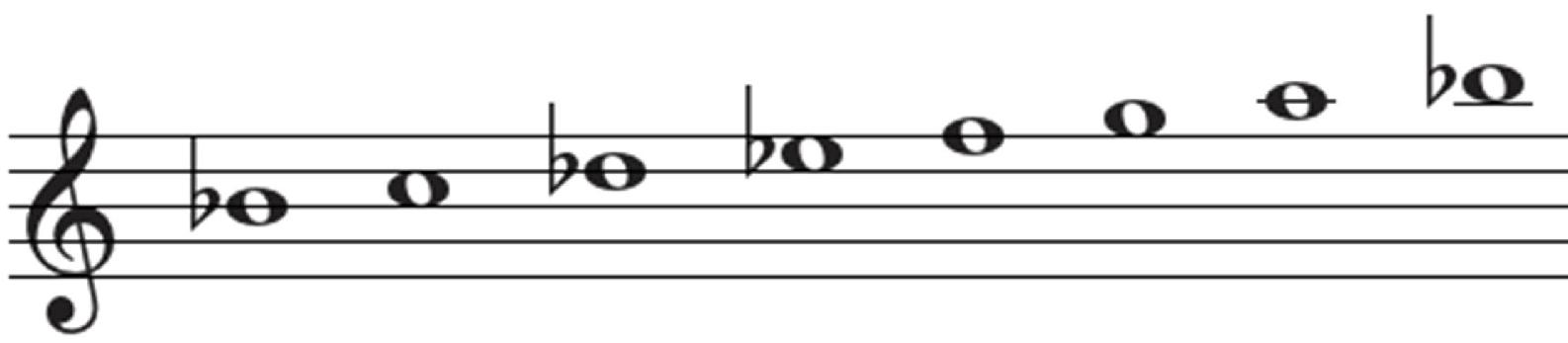 Bb Blues Scale Bb Major Pentatonic Bb Minor Pentatonic - photo 21