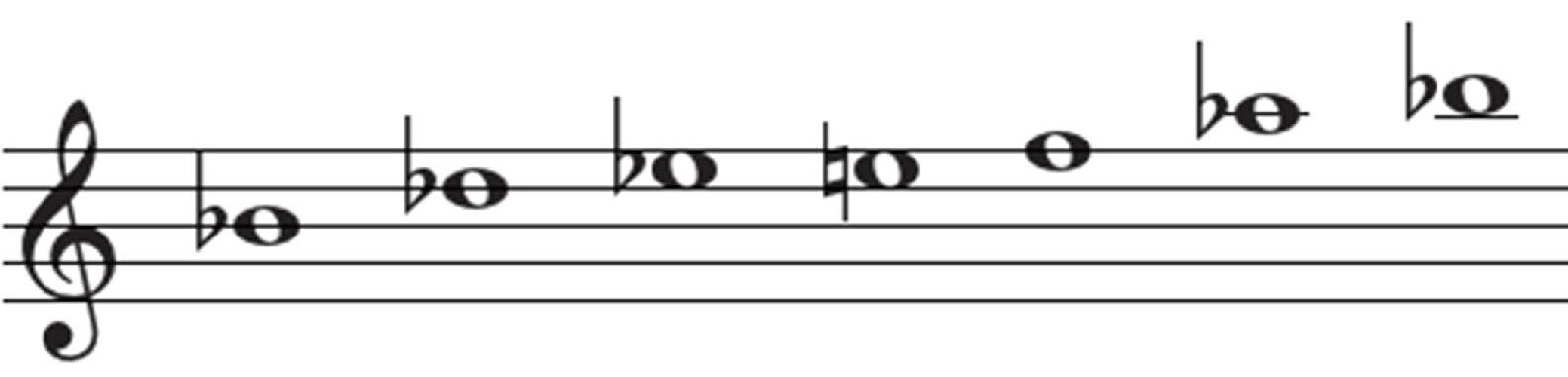 Bb Major Pentatonic Bb Minor Pentatonic Where words fail music - photo 22