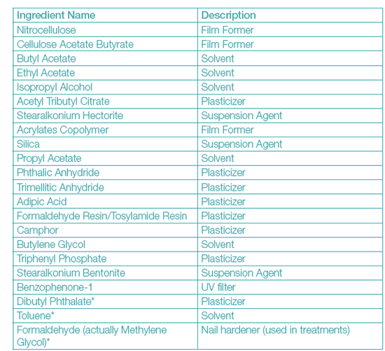 Chemicals considered part of the Big 3 and not contained in products that are - photo 3