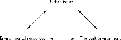 Figure 11 Three interlocking strands of urban and environmental economics - photo 4