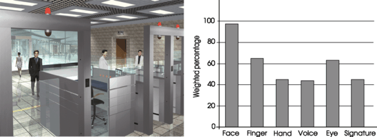 Fig 11 A scenario of using biometric MRTD systems for passport control left - photo 1