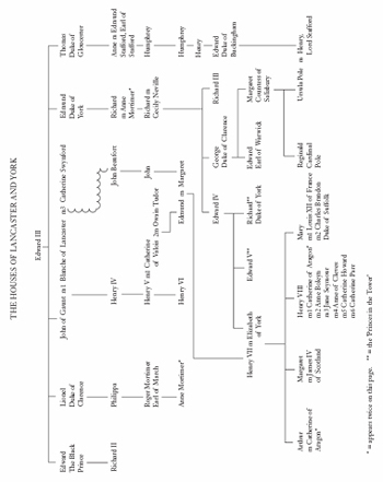 T he Six Wives of Henry VIII is one of the worlds great stories indeed it - photo 2