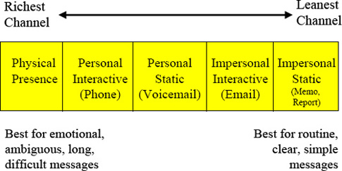 We have two primary dimensions when we look at rich versuslean Email sits - photo 2