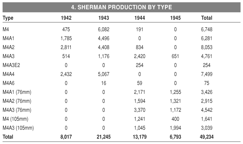 TANK MEDIUM M4A3E8 76MM APPENDIX B Strength and Loss Statistics 1 US - photo 7