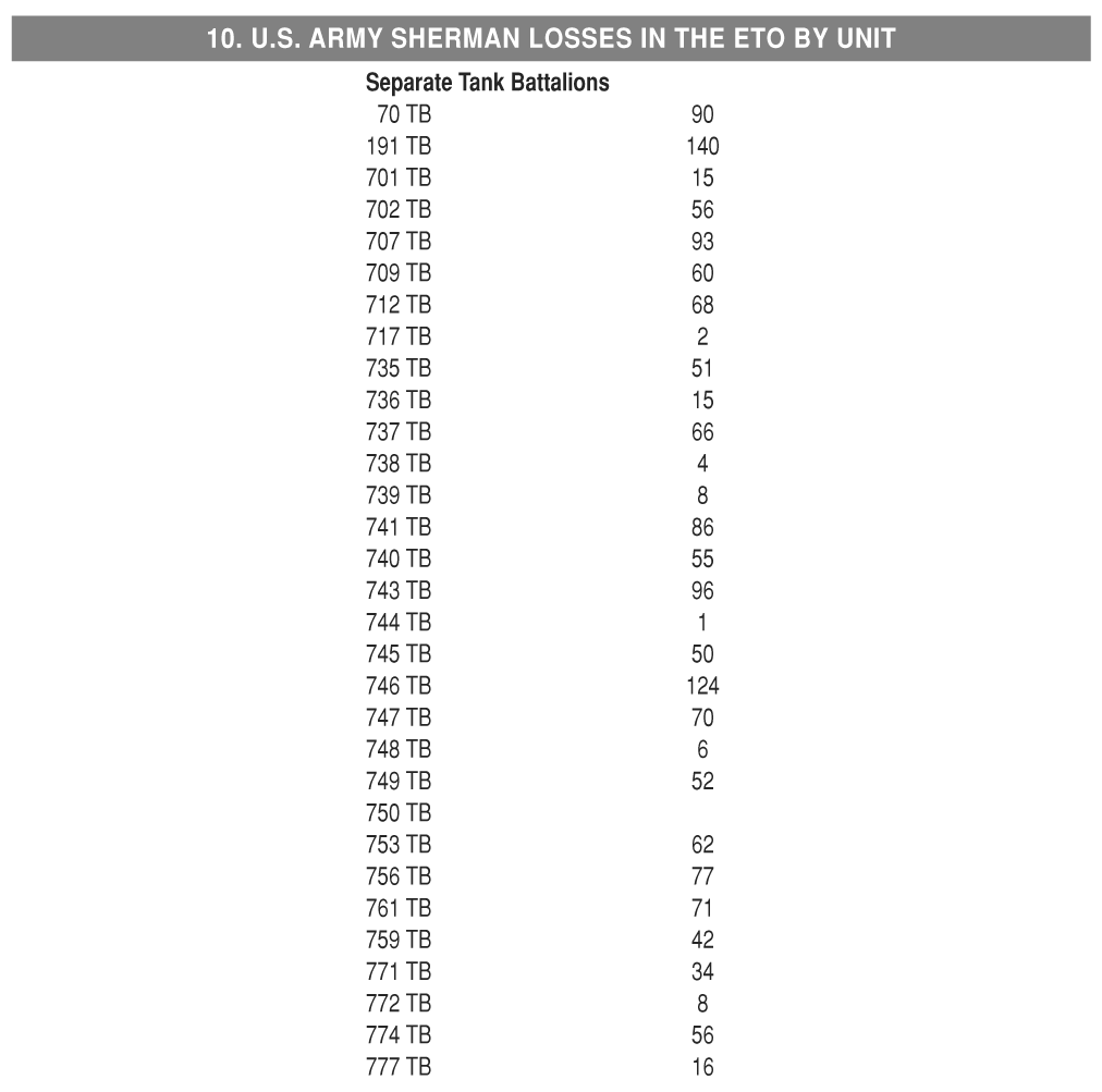 Thunderbolt the history of the Eleventh Armored Division - photo 19