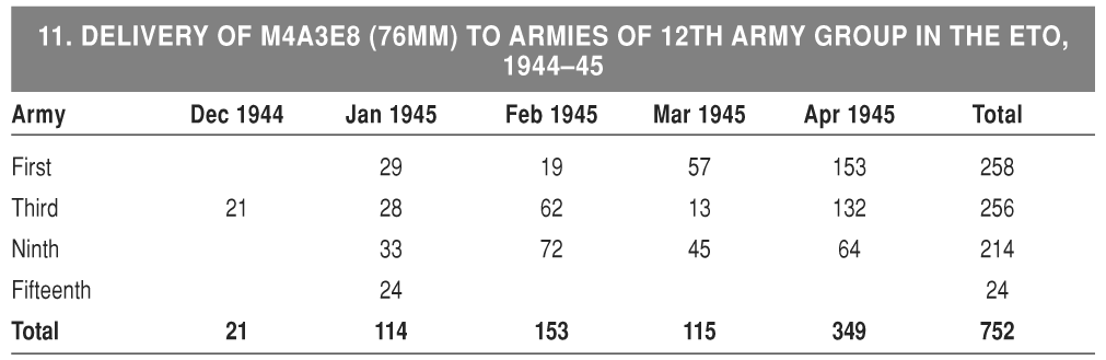 APPENDIX C Allied Data British-Canadian 21st Army Group Strength in the - photo 21