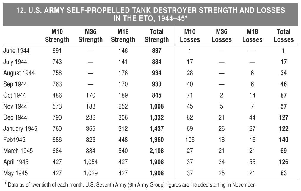 APPENDIX C Allied Data British-Canadian 21st Army Group Strength in the - photo 22