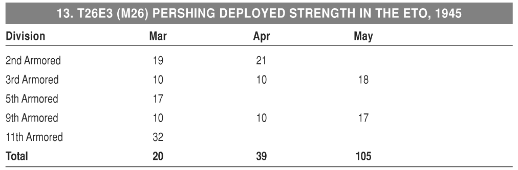 APPENDIX C Allied Data British-Canadian 21st Army Group Strength in the - photo 23