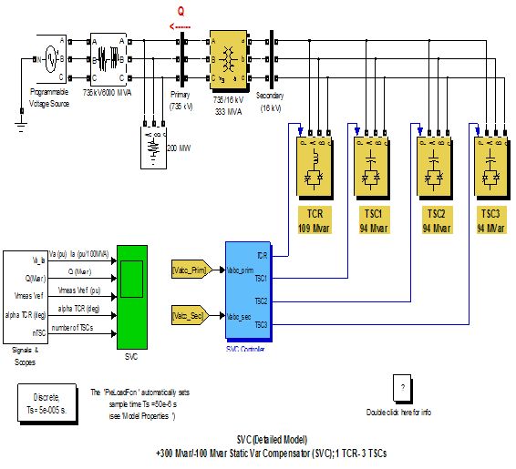 Fig 1 SPS Model of the 300 Mvar on a 735 kV Power System Switching the TSCs - photo 1