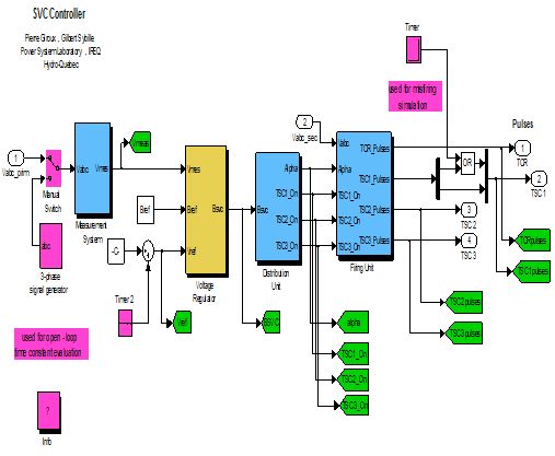 Fig 2 SVC Controller 1 Measurement system measures the positive-sequence - photo 2