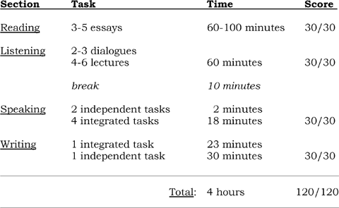 Before you take the TOEFL test find out the TOEFL requirements of the school - photo 2