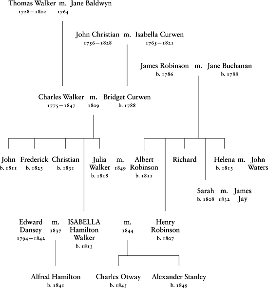 THE LANES LIST OF LAWYERS IN THE ROBINSON DIVORCE TRIAL THE JUDGES Sir - photo 3