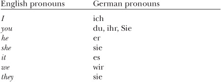 The following examples show pronouns used as the subject of a sentence Ich - photo 3