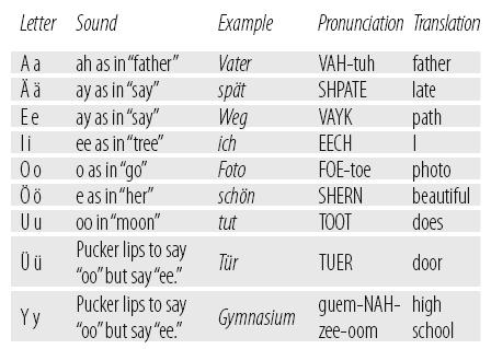 Long and Short Vowels Just as in English there is a slight difference between - photo 11