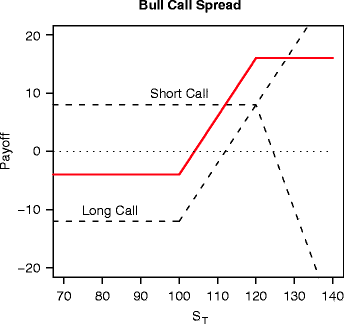 Fig 11 Bull call spread SFSbullspreadcall Strategy - photo 2