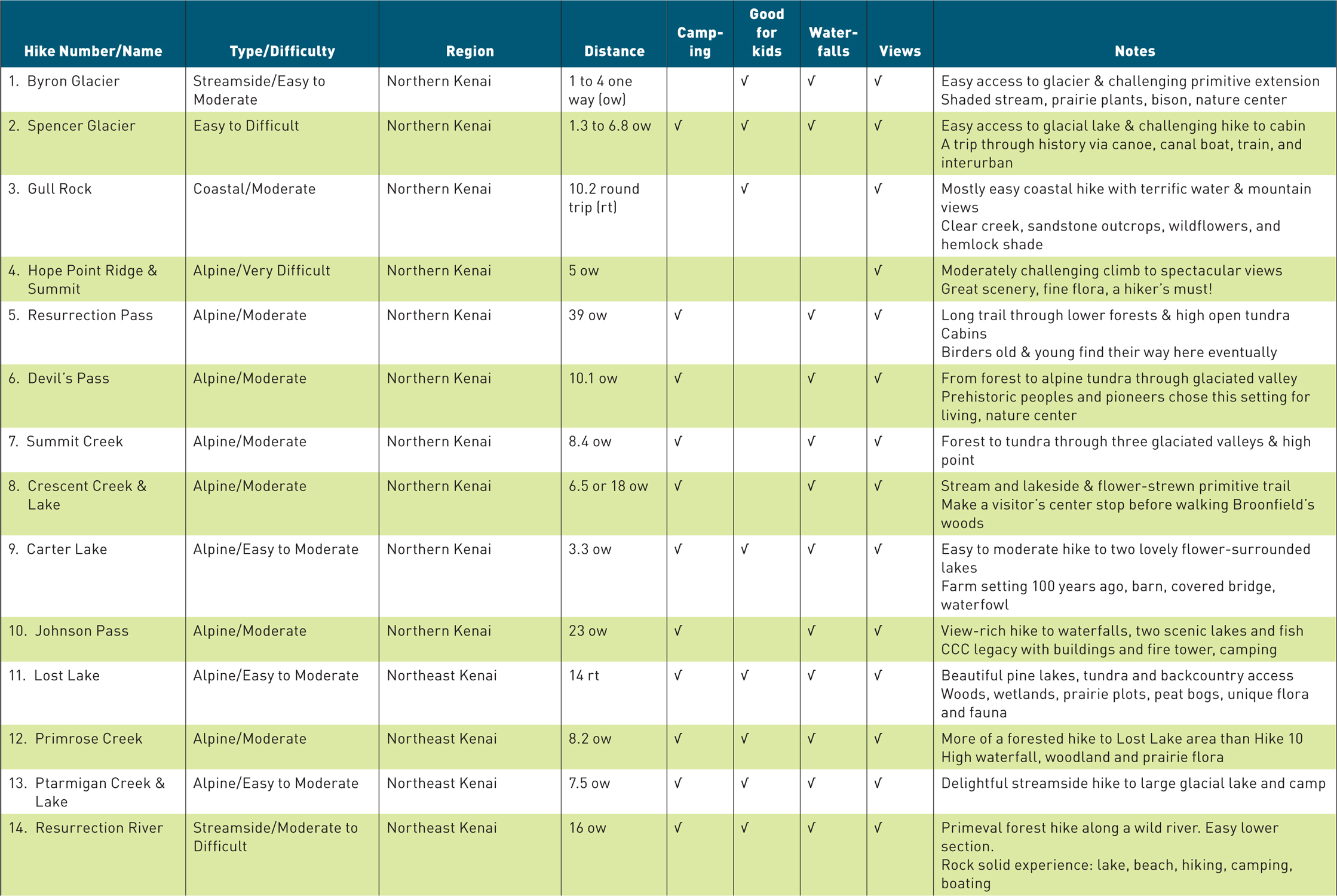 CONTENTS - photo 4