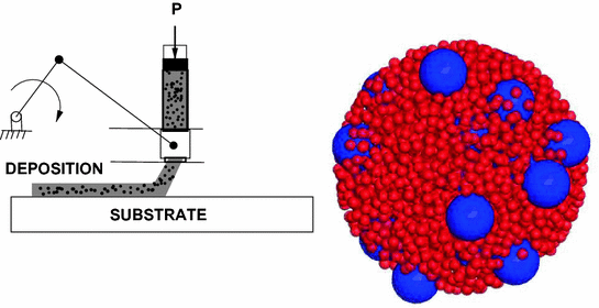 Fig 12 Left a linkage schematic of a 3D printer Right a multiphase droplet - photo 3