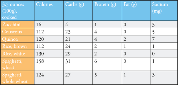 The above nutritional data was calculated using the USDA National Nutrient - photo 4