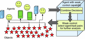 Fig 11 Overview of the intelligent tasking problem how to assign tasks to - photo 1