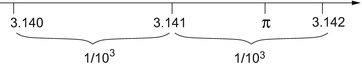 Fig 15 Approximations to We can imagine smaller intervals contained inside - photo 19