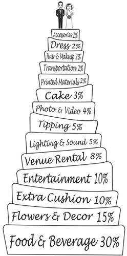 WHAT TO EXPECT AND QUESTIONS TO ASK WHEN RESEARCHING COSTS Budgeting is a - photo 4