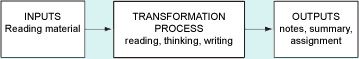 Turning reading into your own words is called paraphrasing In order to - photo 1