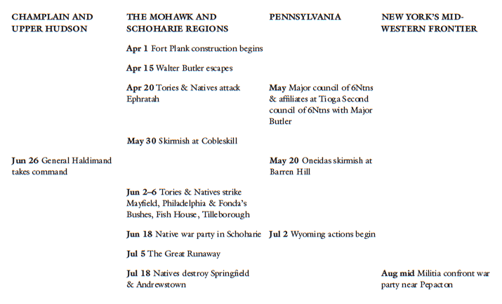 List of Abbreviations 1Lieutenant First Lieutenant 2Lieutenant Second - photo 7