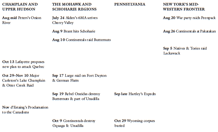 List of Abbreviations 1Lieutenant First Lieutenant 2Lieutenant Second - photo 8