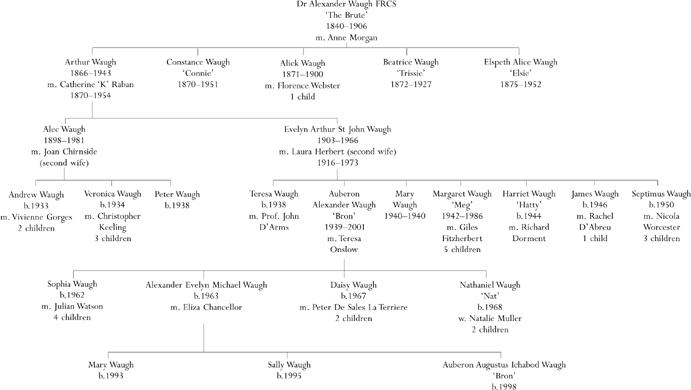 For Bron C ONTENTS Family Tree I II III IV V VI VII VIII IX X XI XII - photo 2